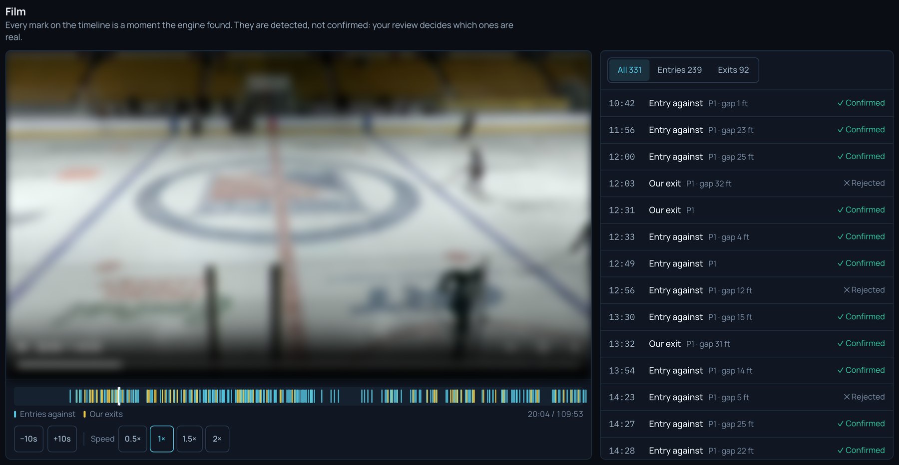 The game page: the film with its timeline of marked moments beside the list of moments, each confirmed or rejected.